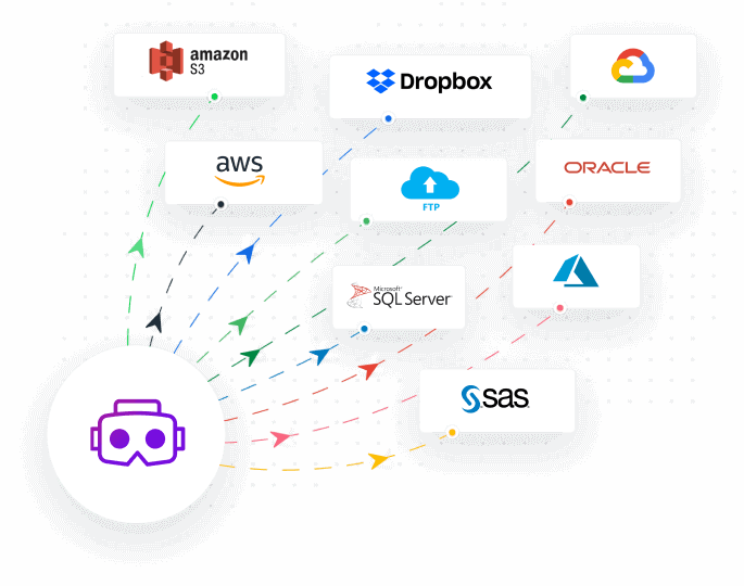 Customizable data formats